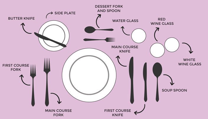Five Must Follow Cutlery Etiquettes - ShriandSam