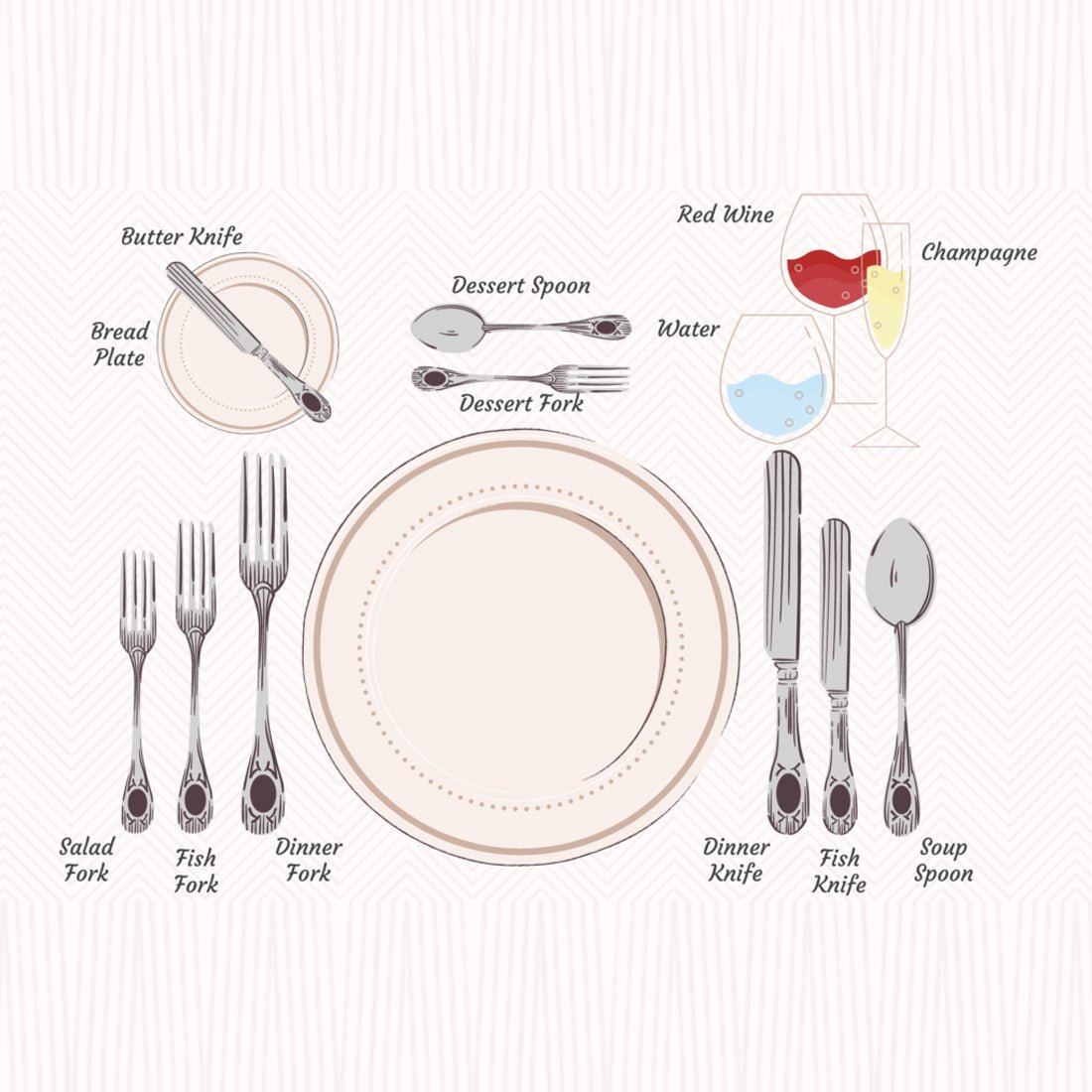 THE LANGUAGE OF CUTLERY, AN ULTIMATE DINING ETIQUETTE GUIDE! - ShriandSam