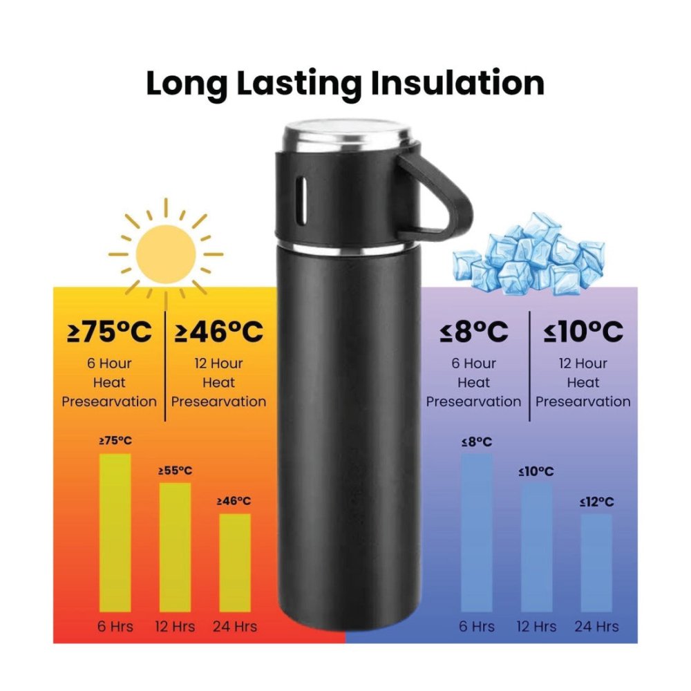 Stainless Steel 3 PCS Thermo Flask Gift Set