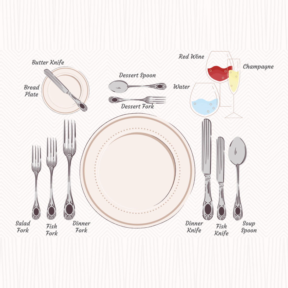 THE LANGUAGE OF CUTLERY, AN ULTIMATE DINING ETIQUETTE GUIDE!